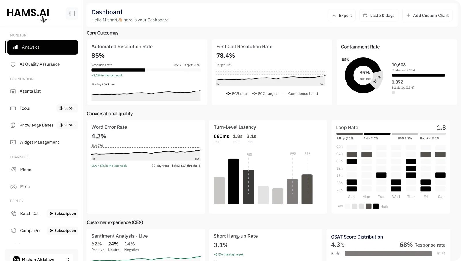 Smart analysis dashboard preview