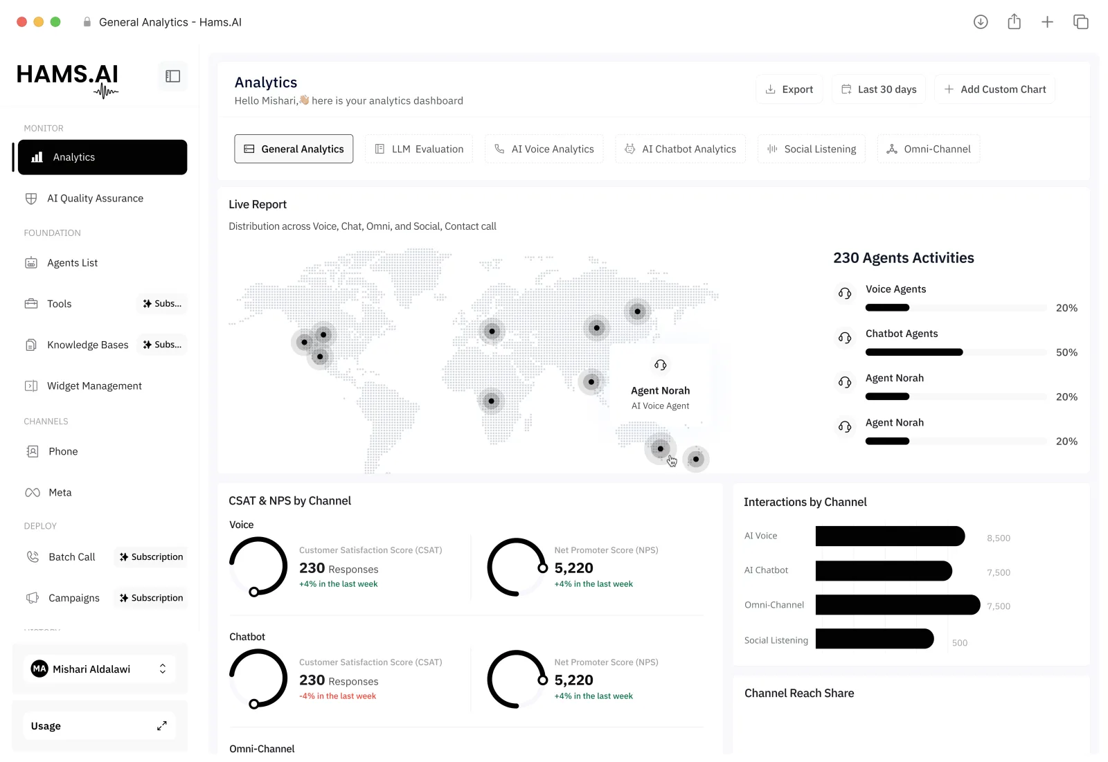 General analytics dashboard preview