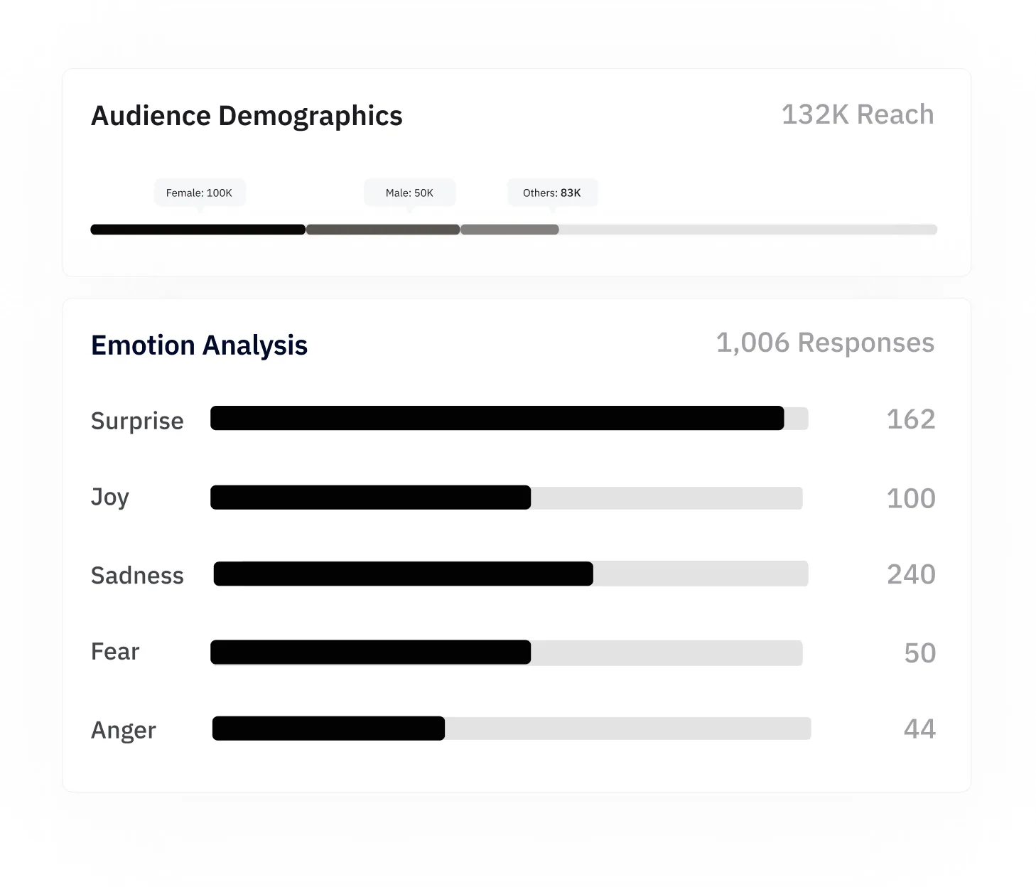 Insight Reporting