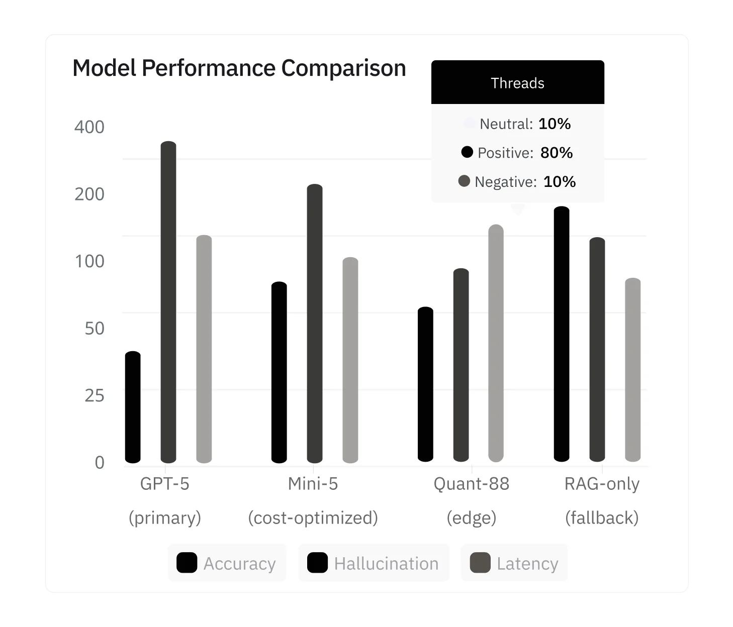 Quality & Performance Scoring