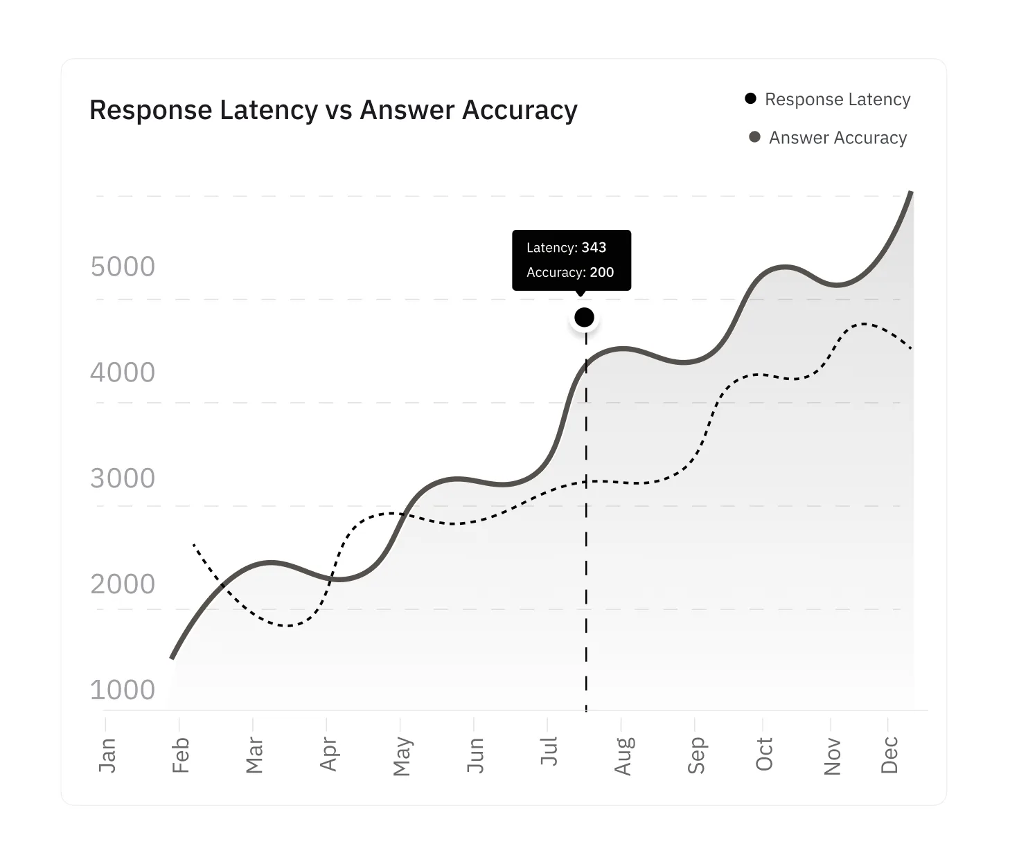 Trend Detection