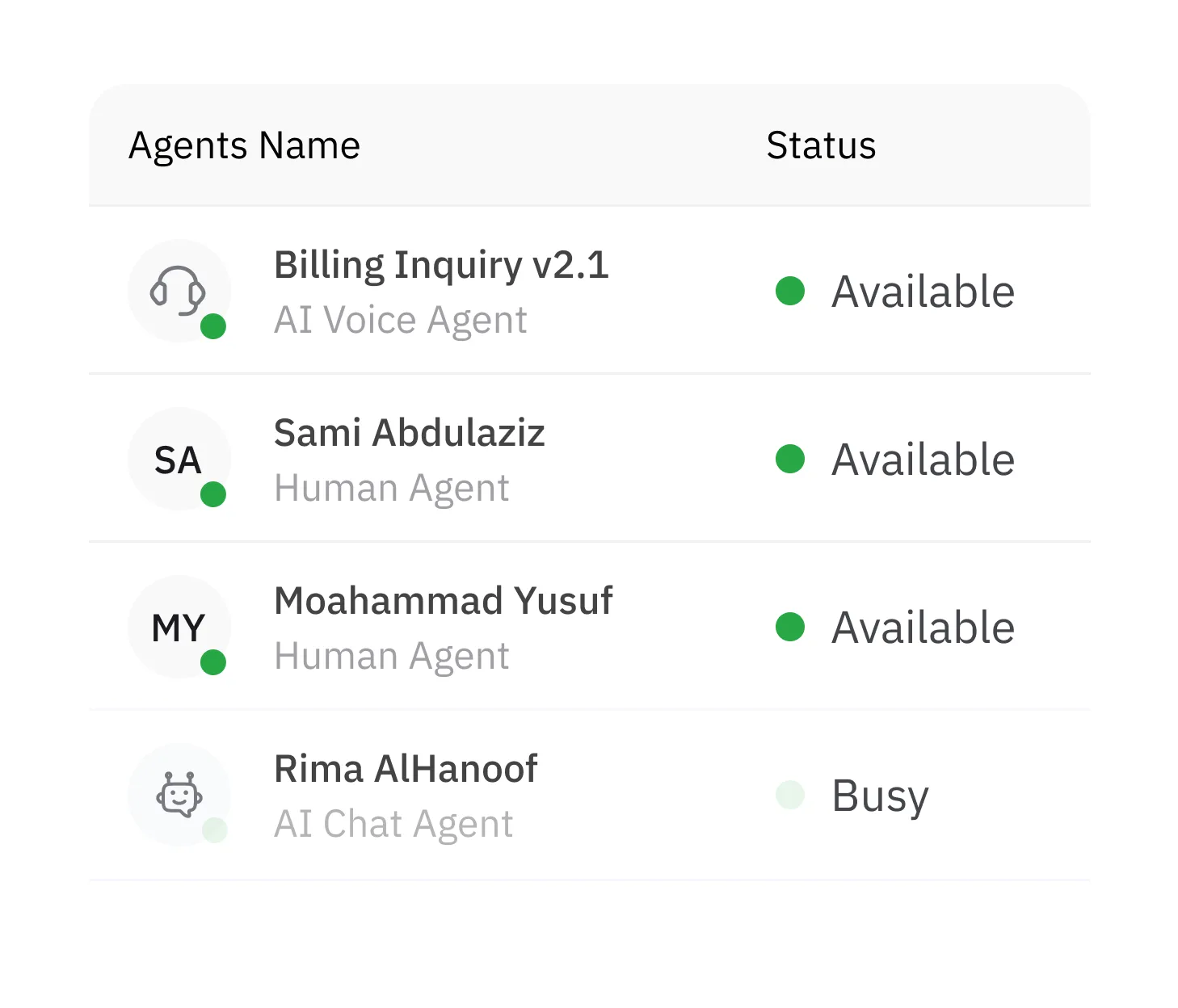 Human + AI Agents, Side by Side