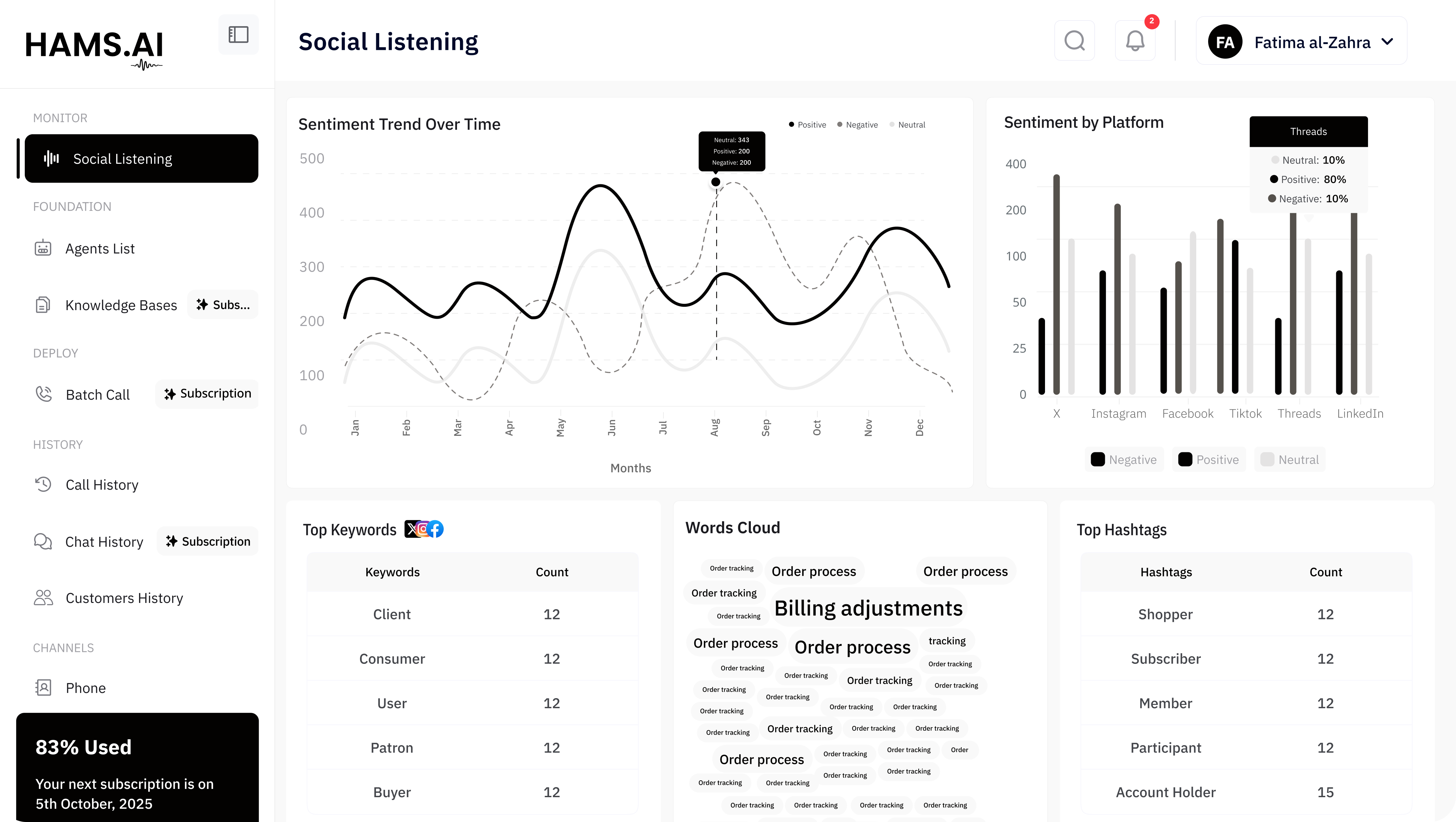 Social Listening dashboard preview