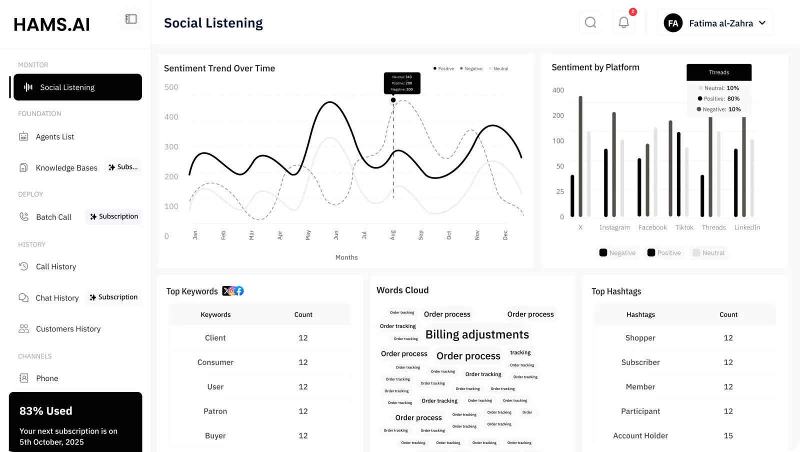 Social Listening dashboard preview
