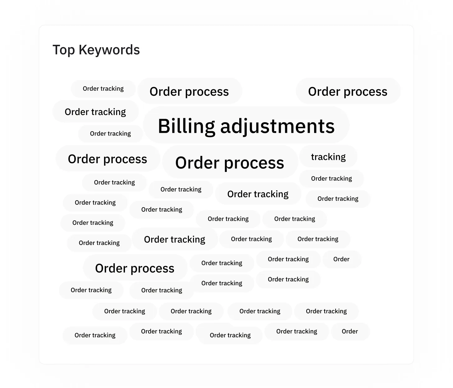 Topic & Keyword Analysis